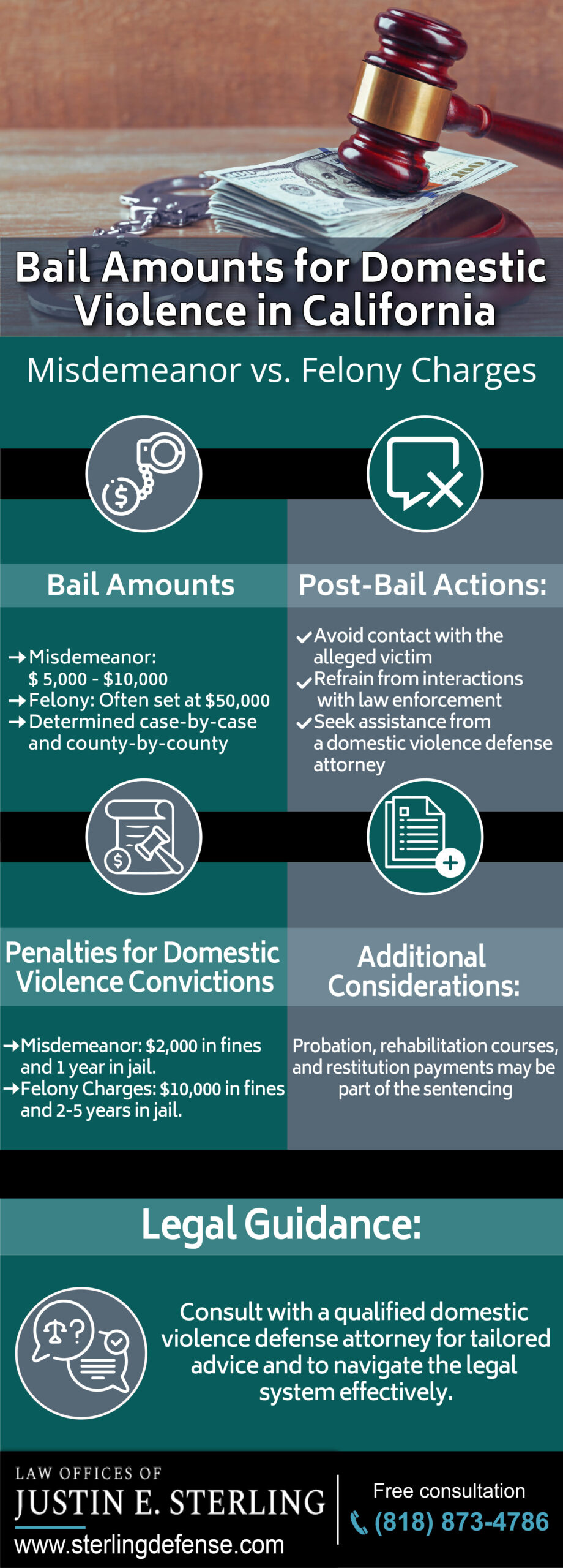 Bail Amounts for Domestic Violence Infographic