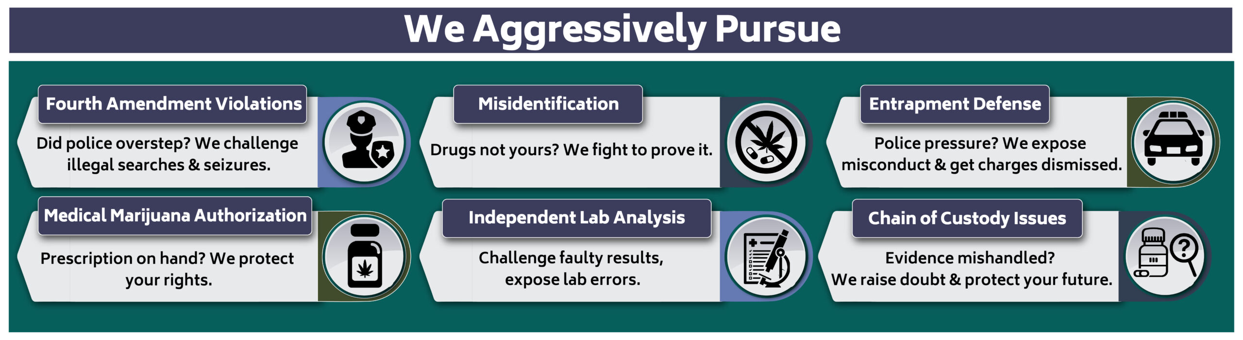 Drug Defense Tactis