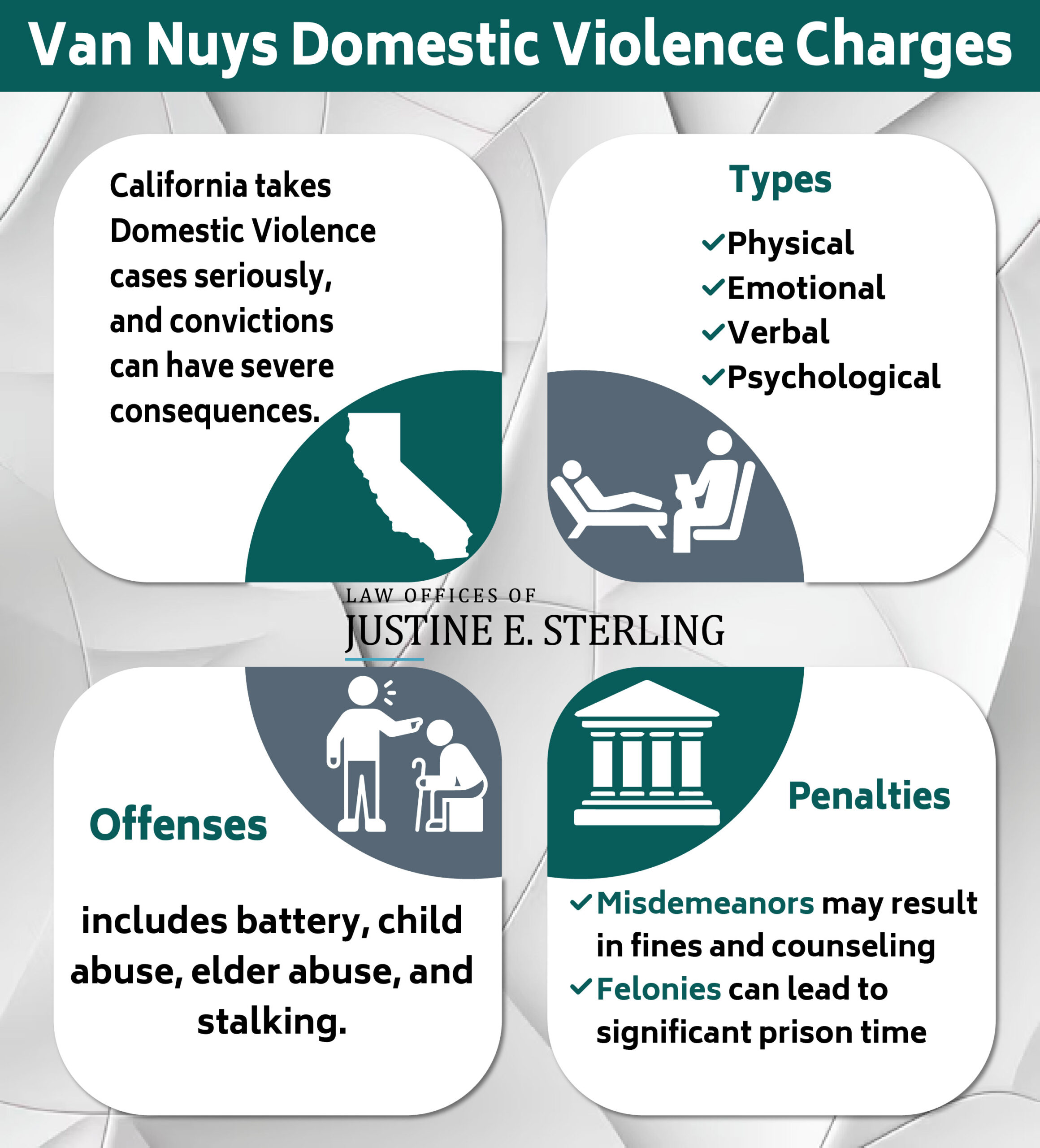 Domestic Violence Charges