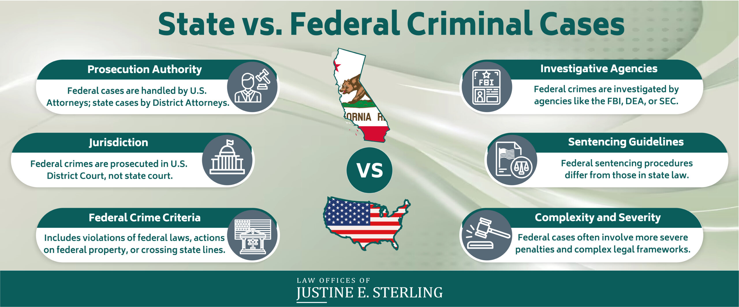 State vs Federal Criminal Cases