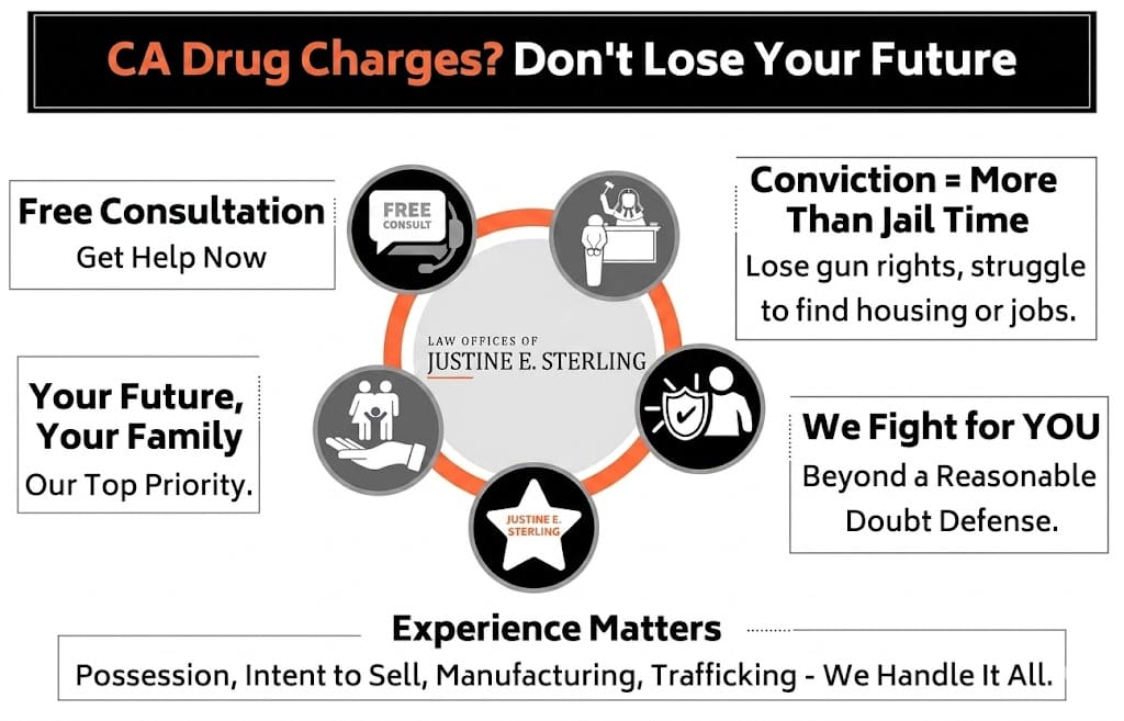 Drug Defense Lawyer in Los Angeles