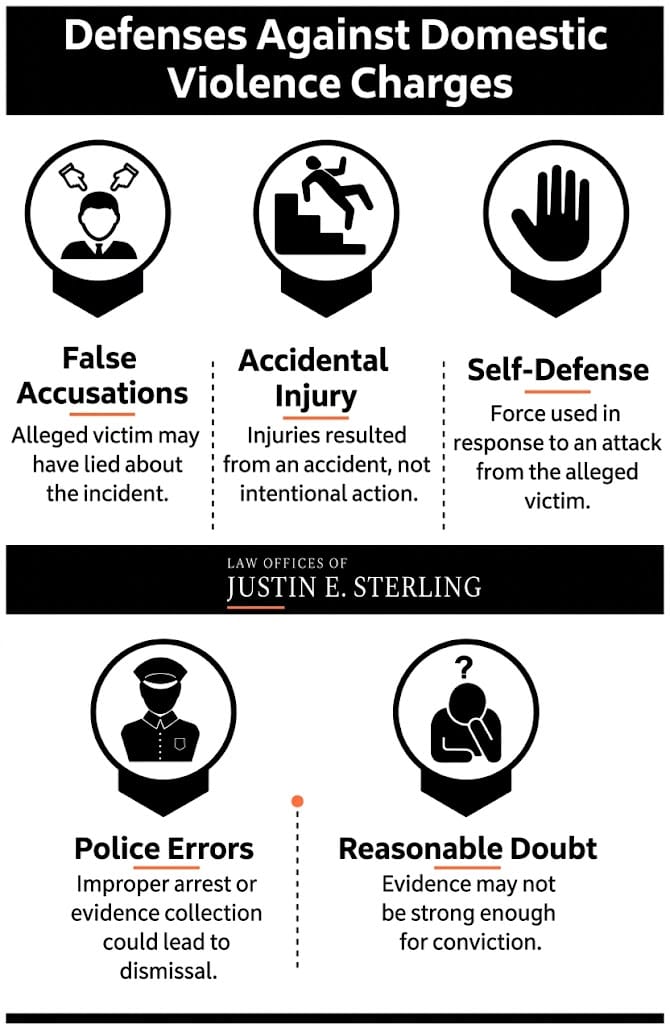 Domestic Violence Defenses