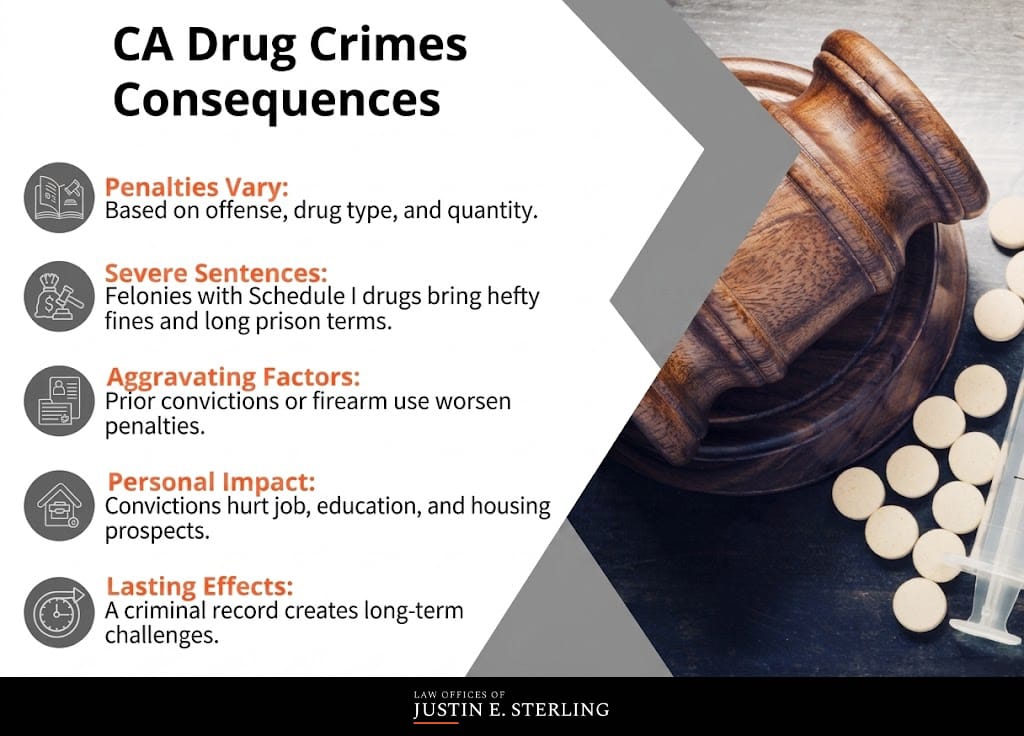 Drug Crime Penalties California