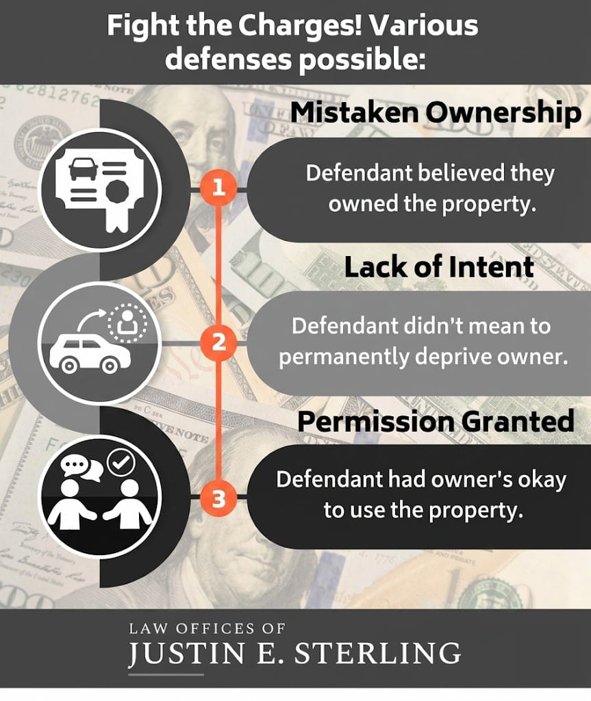 Embezzlement Protect Possible Defenses