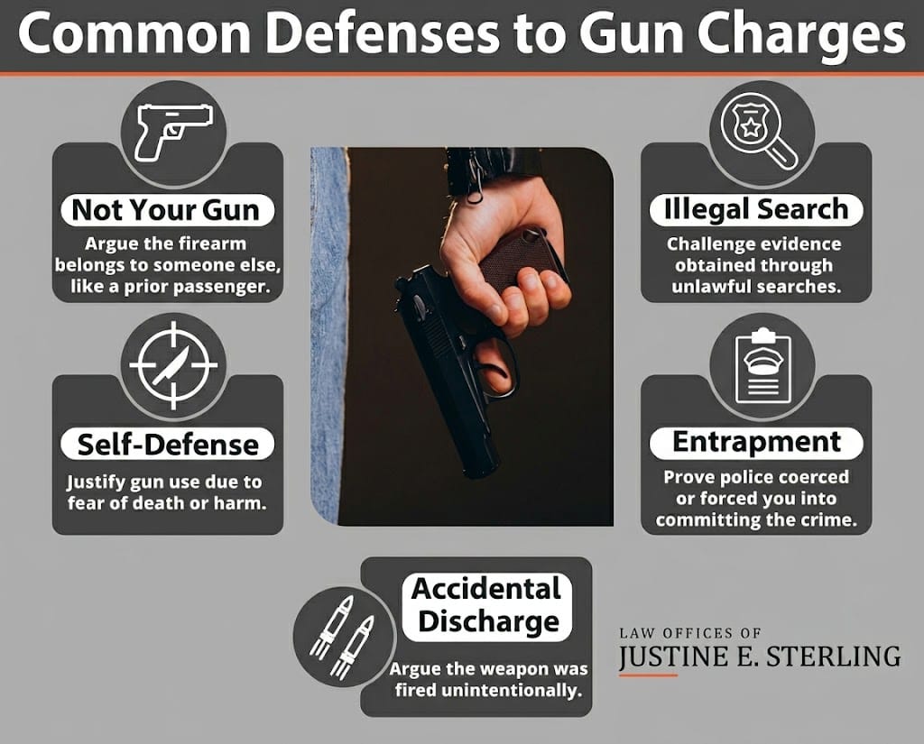 Gun Charges Defenses
