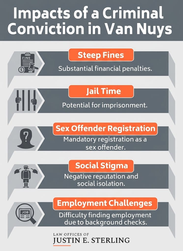 Impact Criminal Conviction | Sex Crimes in Van Nuys